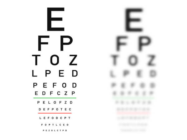 The Snellen Eye Chart & 20/20 Vision - Looking Glass Optical