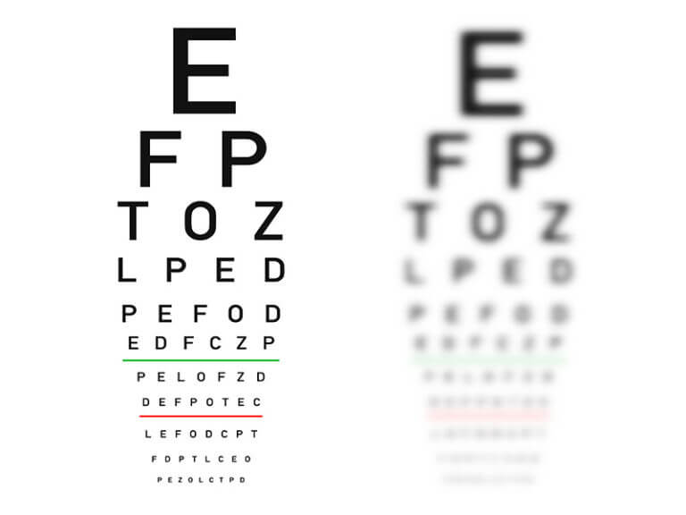 The Snellen Eye Chart & 20/20 Vision Looking Glass Optical