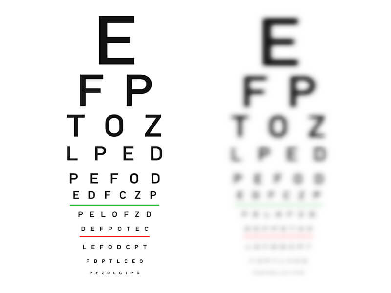 How To Snellen Eye Chart